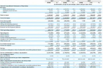 金山云冲刺IPO年营收40亿小米持股15%