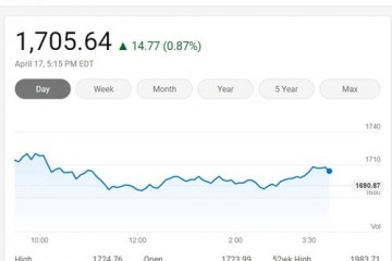 美国三大股指周五收高费城半导体指数上涨0.87%