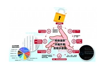 暗网盗卖金融信息银行账户安全面对新应战