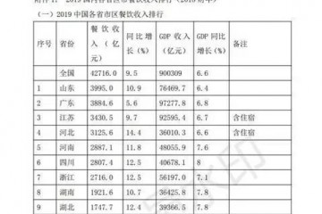 美团外卖佣钱查询商家怎么沦为渠道竞赛的东西