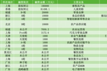 55笔买卖总金额近70亿元4月全球投融资数据解析