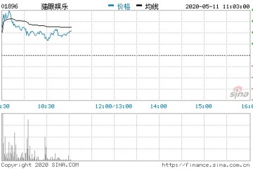 港股高开阿里影业涨6%猫眼文娱涨超8%