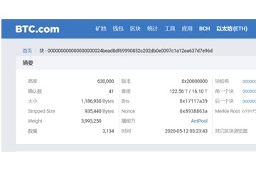 比特币完结第三次奖赏折半价格仅上涨0.24%