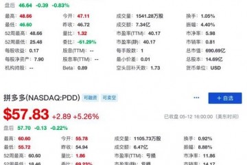 拼多多再次逾越京东盘中市值一度超700亿美金