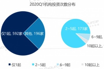 不眠不休苦跟项目3个月我却失去了出资资历