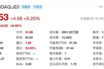 传京东将于下周寻求经过上市聆讯最快6月初招股