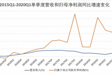 中巨子围城受伤的微博坚硬的微博