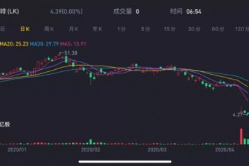 近千亿财富成空瑞幸咖啡接到退市告诉但工作远没有完…