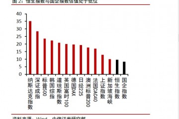 最前哨阿里美团小米若归入恒指高盛称或将引进31亿美元被迫资金