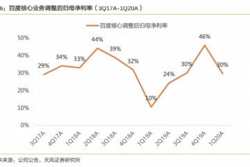 组织观念百度第Q1体现好于预期广告业务有望在Q2正增加