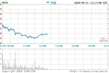 虎牙CEO主播收入不再依靠签约费打赏广告电商收入大增