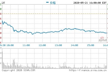 外媒瑞信请求法院指令向瑞幸创始人陆正耀宗族信任派遣清算人