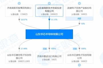 为提高数据的安全性「华芯半导体」在SSD主控内部完成RAID核算潮科技.芯创业