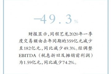 一季度营收骤降四成同程艺龙捂紧钱包