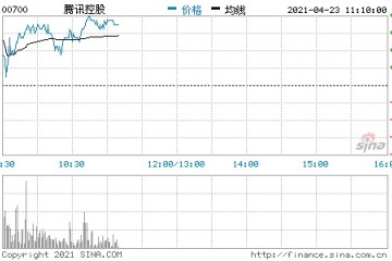 腾讯控股完成发行41.5亿美元票据