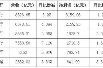 解读六大行财报加大普惠金融力度严控资产质量风险