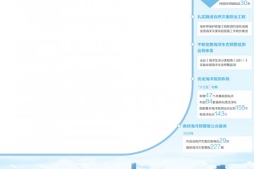 提升海洋灾害防范应对能力