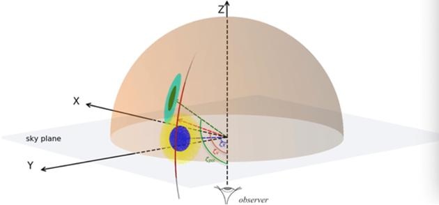 FAST望远镜首次探测到脉冲星三维速度和自转轴共线