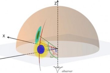 FAST望远镜首次探测到脉冲星三维速度和自转轴共线