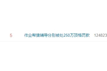 #作业帮猿辅导分别被处250万顶格罚款#上热搜网友线下机构也应整治