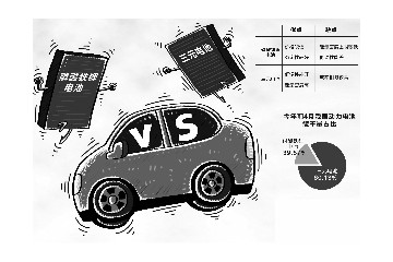 性价比优势突出磷酸铁锂电池重获车企青睐