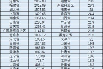 31省份房地产投资数据公布年内投资有望保持韧性