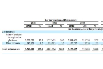 每日优鲜冲刺美股年营收达61.3亿元